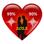 Calculatrice de l rsquo Amour 2022